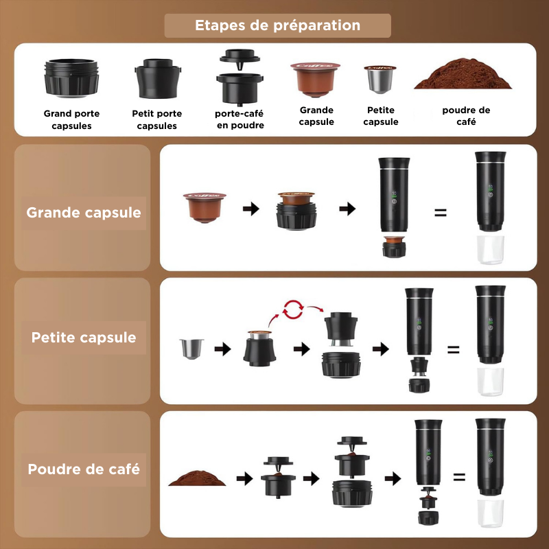 Machine à café expresso portable électrique, compatible avec capsules petites/grandes et café en poudre, chauffage instantané pour bureau, voiture, voyage